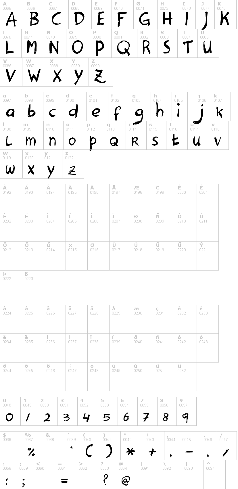 Lettere dell'alfabeto del font hanoded con le quali è possibile realizzare adesivi prespaziati