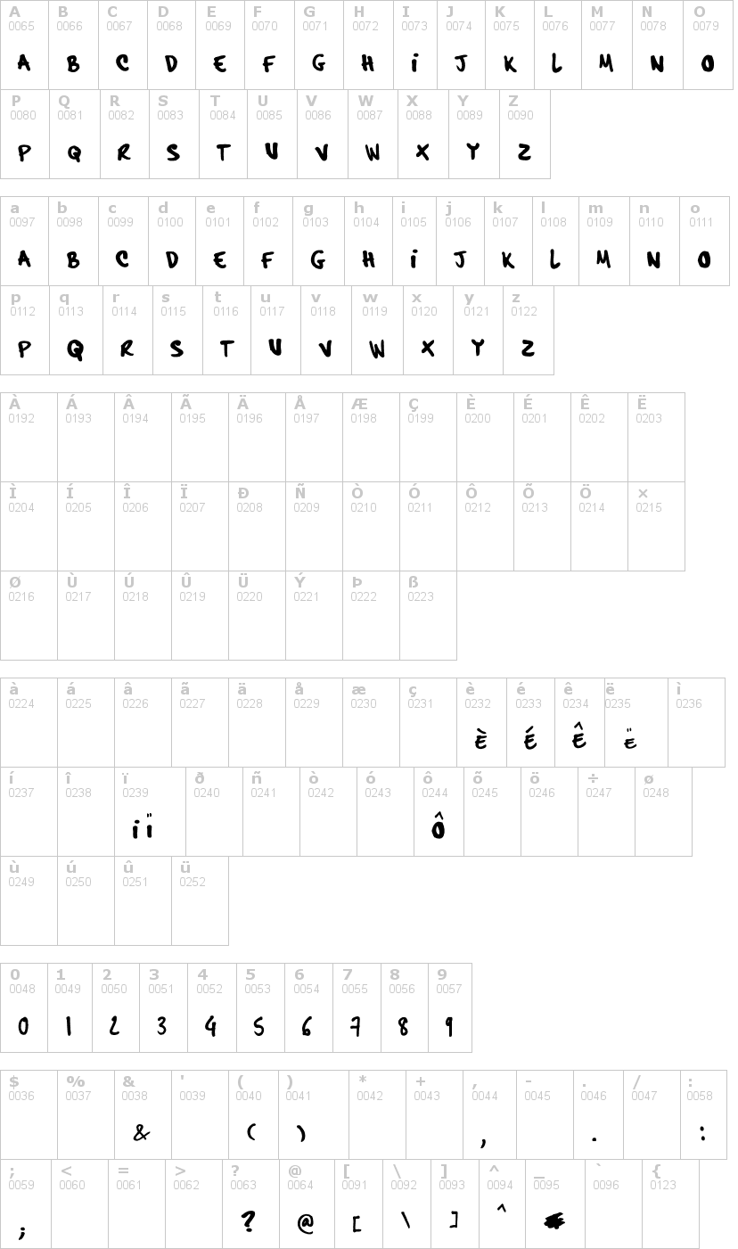 Lettere dell'alfabeto del font hardcore-pen con le quali è possibile realizzare adesivi prespaziati