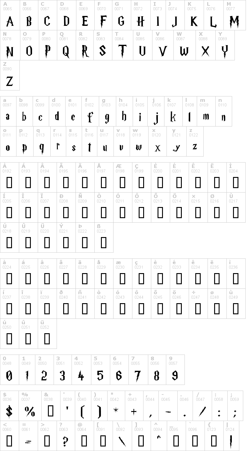 Lettere dell'alfabeto del font harry-p con le quali è possibile realizzare adesivi prespaziati