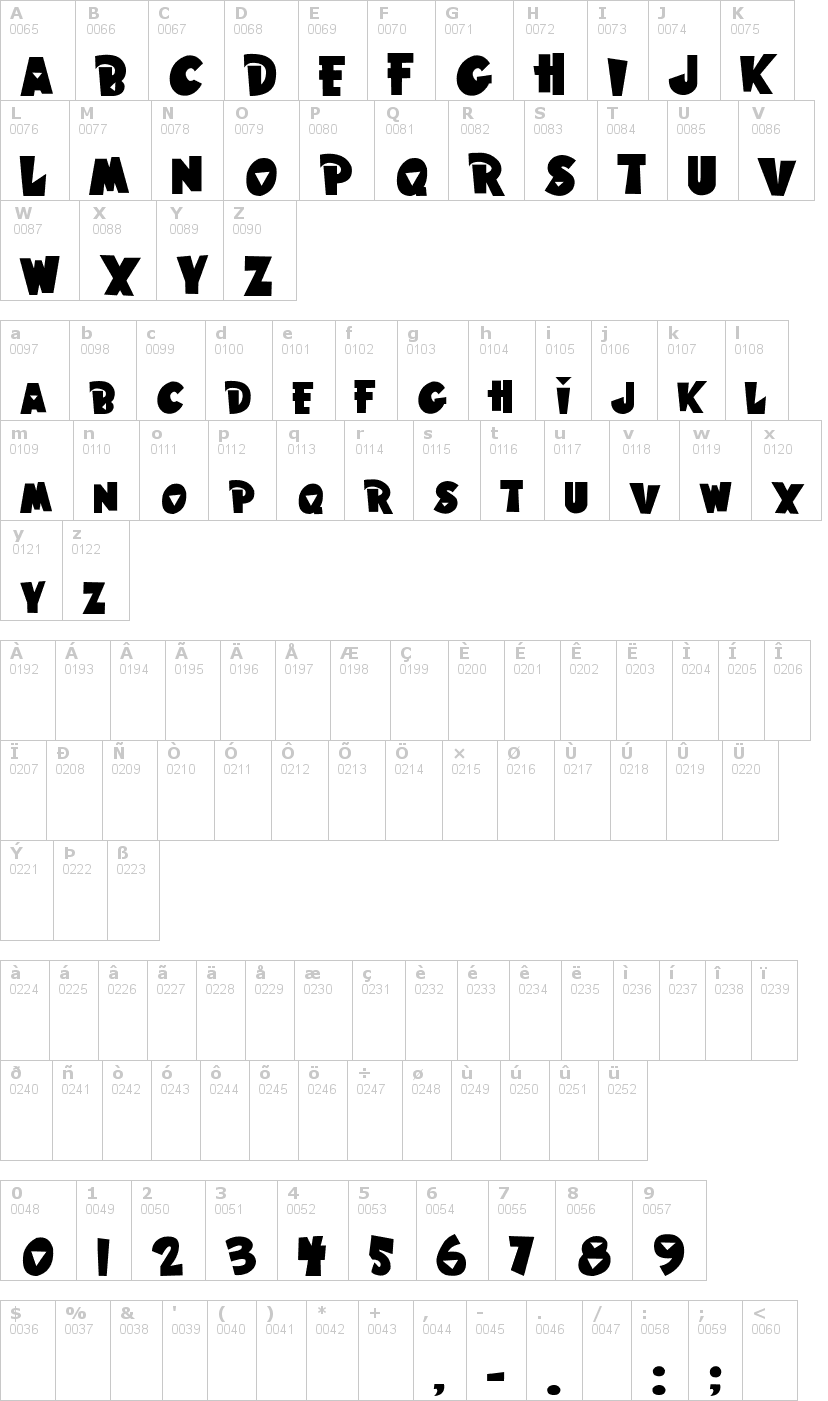 Lettere dell'alfabeto del font hawaiian-punk con le quali è possibile realizzare adesivi prespaziati