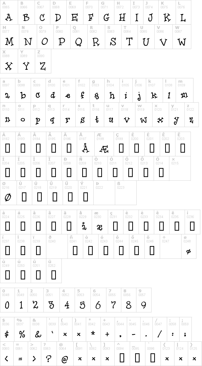 Lettere dell'alfabeto del font hero-of-fools con le quali è possibile realizzare adesivi prespaziati
