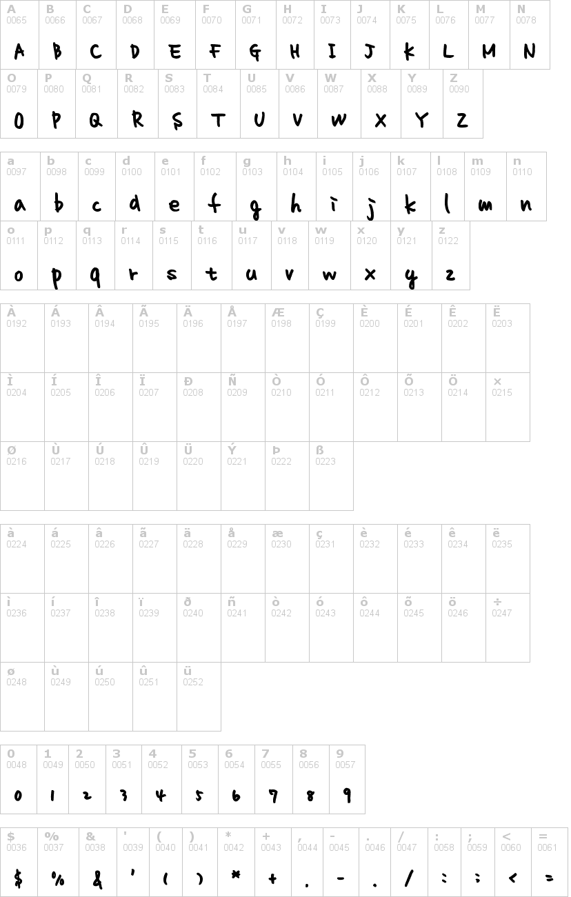 Lettere dell'alfabeto del font homework con le quali è possibile realizzare adesivi prespaziati