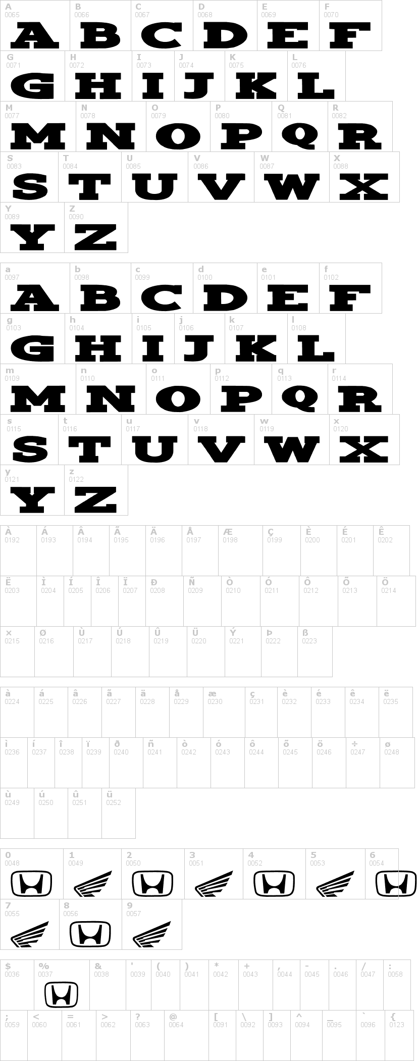 Lettere dell'alfabeto del font hondafont con le quali è possibile realizzare adesivi prespaziati