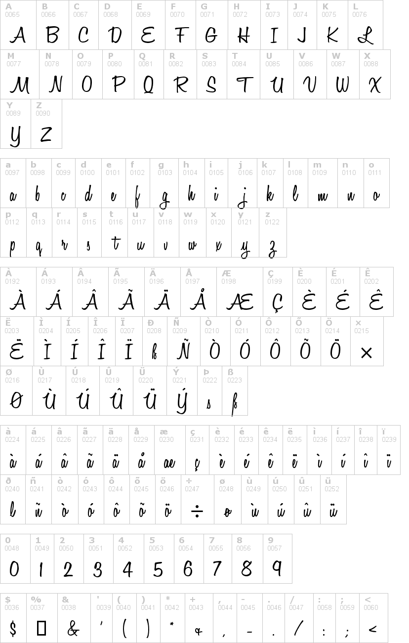 Lettere dell'alfabeto del font honey-script con le quali è possibile realizzare adesivi prespaziati