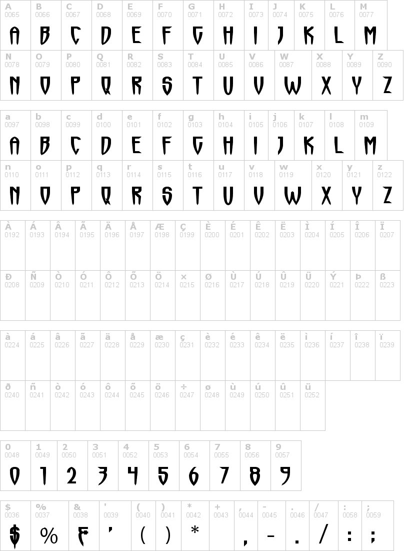 Lettere dell'alfabeto del font horrorfind-horrorma con le quali è possibile realizzare adesivi prespaziati