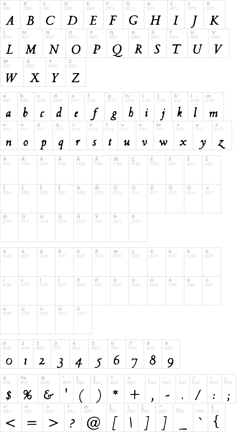 Lettere dell'alfabeto del font hultog con le quali è possibile realizzare adesivi prespaziati
