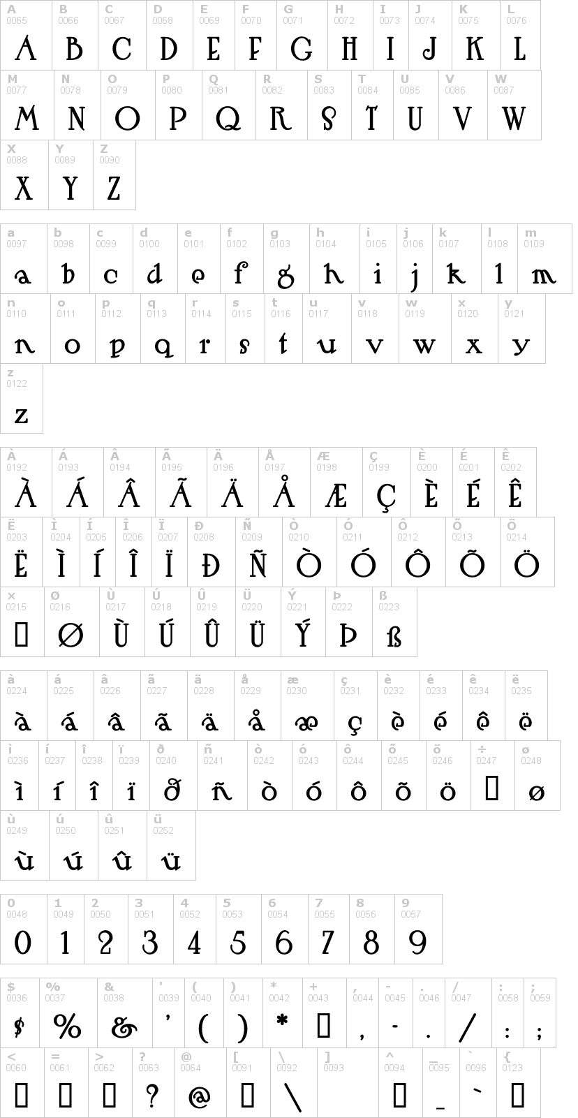 Lettere dell'alfabeto del font hut-sut-ralston con le quali è possibile realizzare adesivi prespaziati