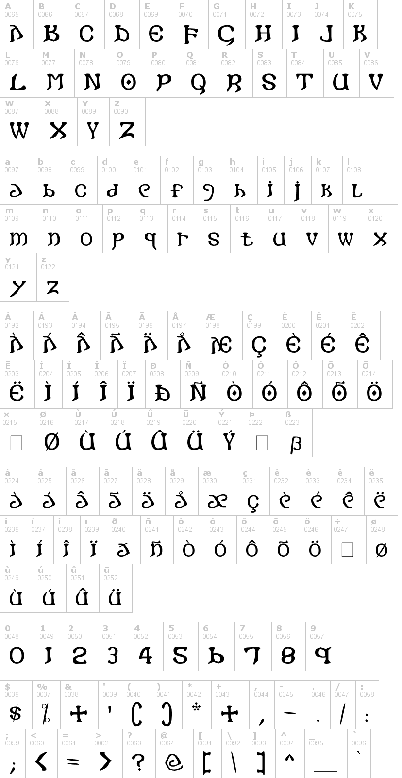 Lettere dell'alfabeto del font i-crashed-into-gothic con le quali è possibile realizzare adesivi prespaziati