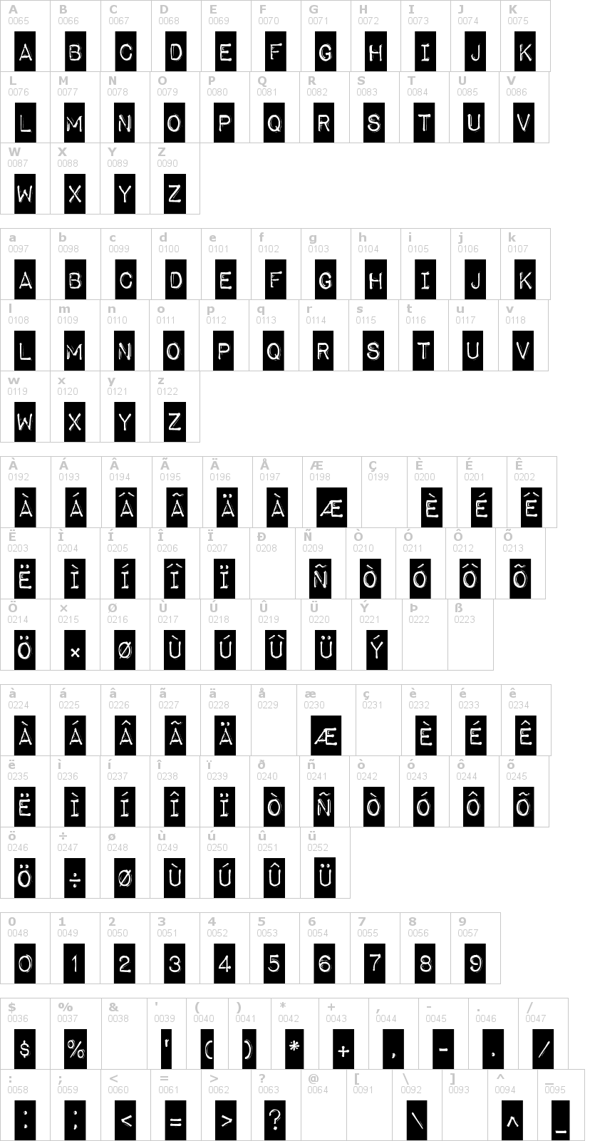 Lettere dell'alfabeto del font impact-label con le quali è possibile realizzare adesivi prespaziati