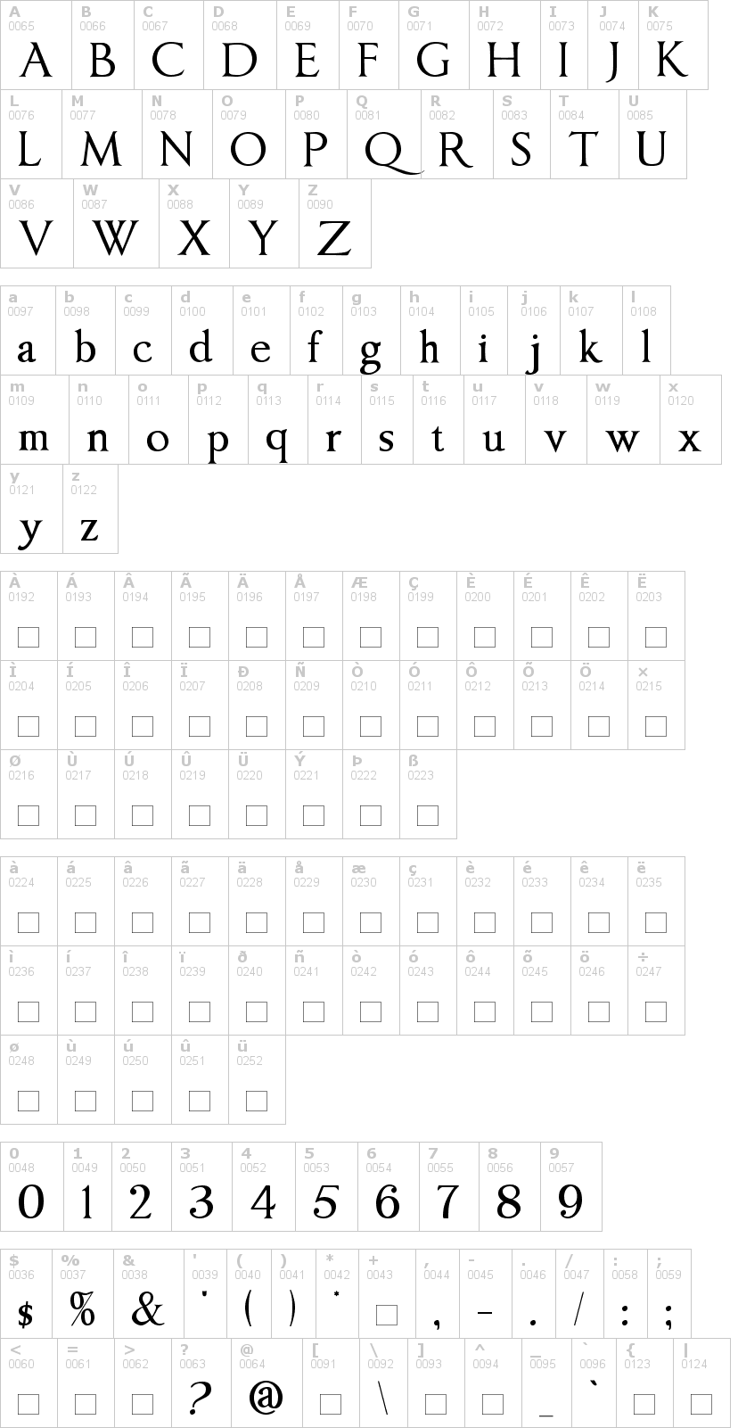 Lettere dell'alfabeto del font imperator con le quali è possibile realizzare adesivi prespaziati