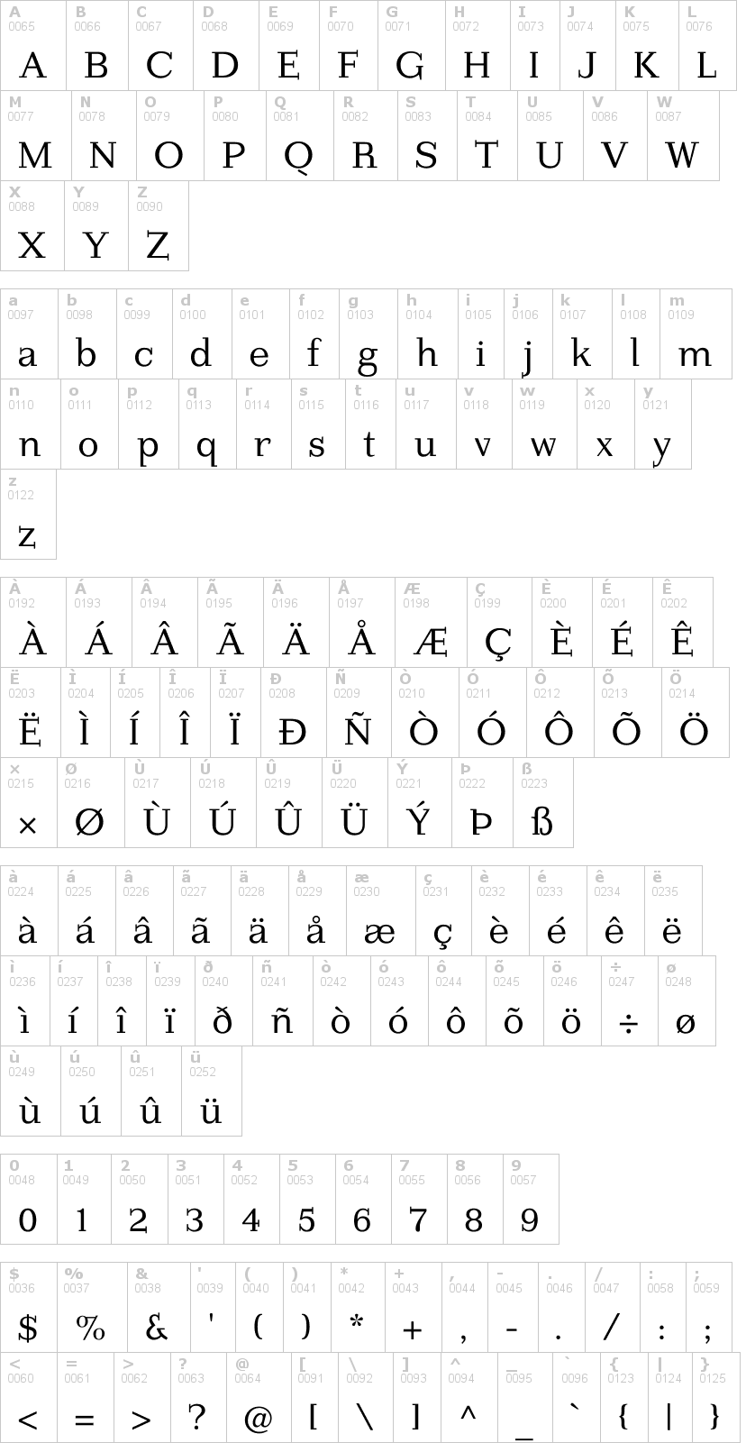 Lettere dell'alfabeto del font imperium-serif con le quali è possibile realizzare adesivi prespaziati