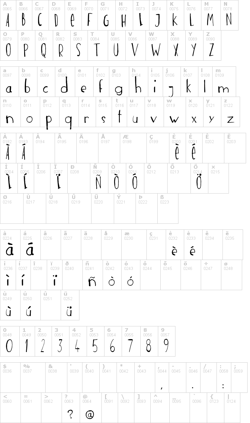 Lettere dell'alfabeto del font incognita con le quali è possibile realizzare adesivi prespaziati