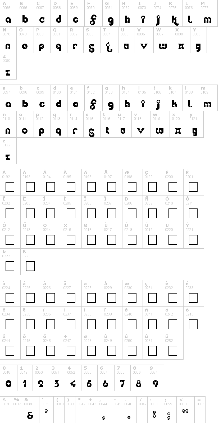 Lettere dell'alfabeto del font independence con le quali è possibile realizzare adesivi prespaziati