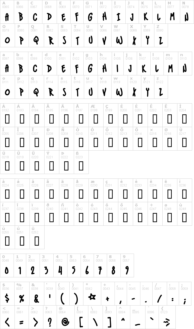 Lettere dell'alfabeto del font indiestar-bb con le quali è possibile realizzare adesivi prespaziati