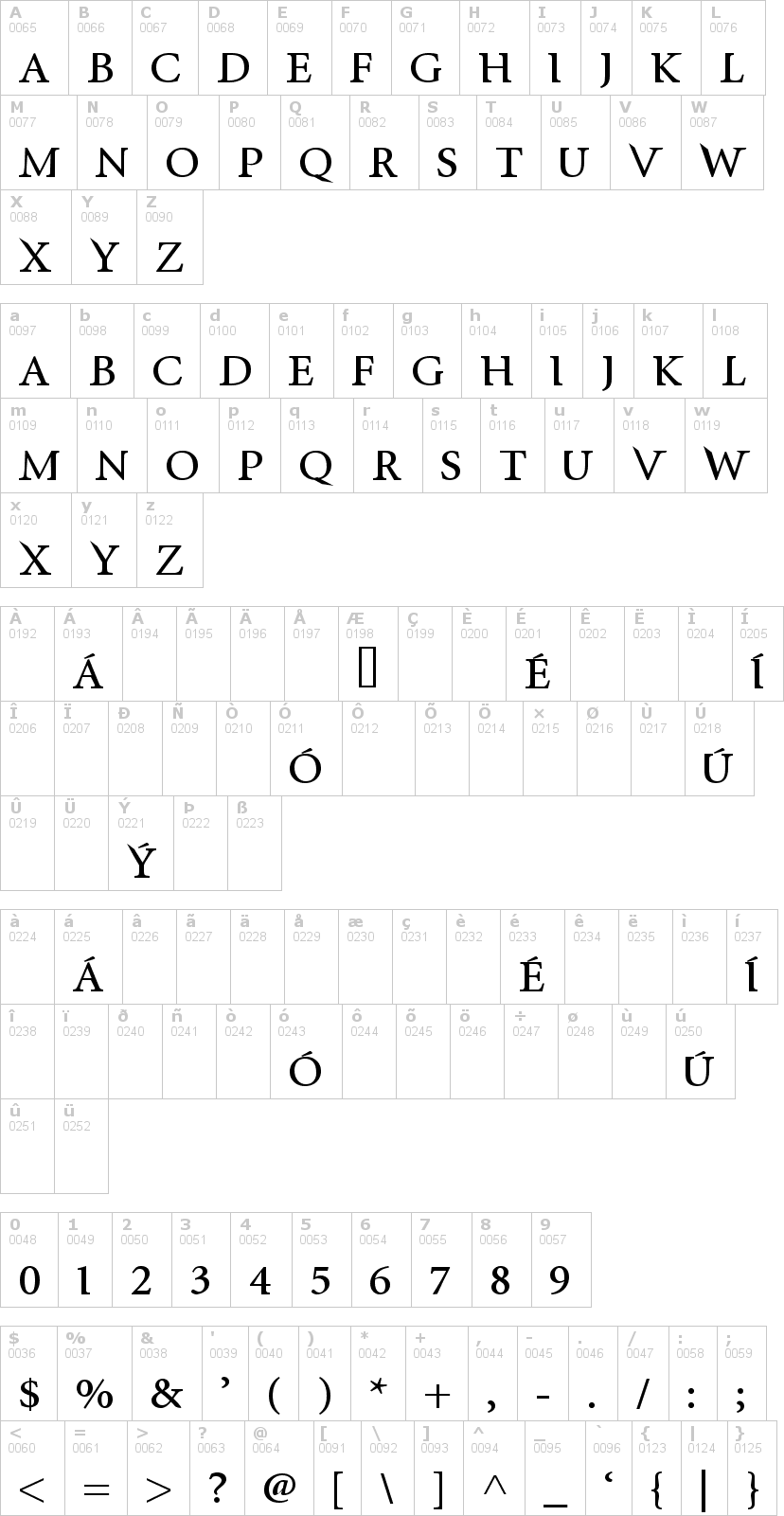 Lettere dell'alfabeto del font infrared con le quali è possibile realizzare adesivi prespaziati