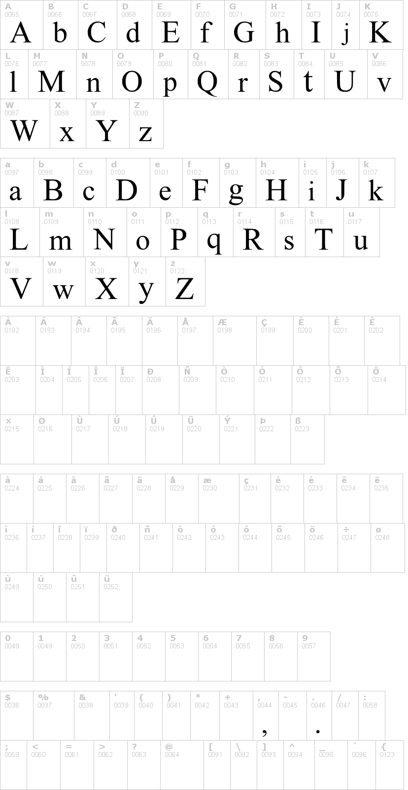 Lettere dell'alfabeto del font instant-message-freak con le quali è possibile realizzare adesivi prespaziati