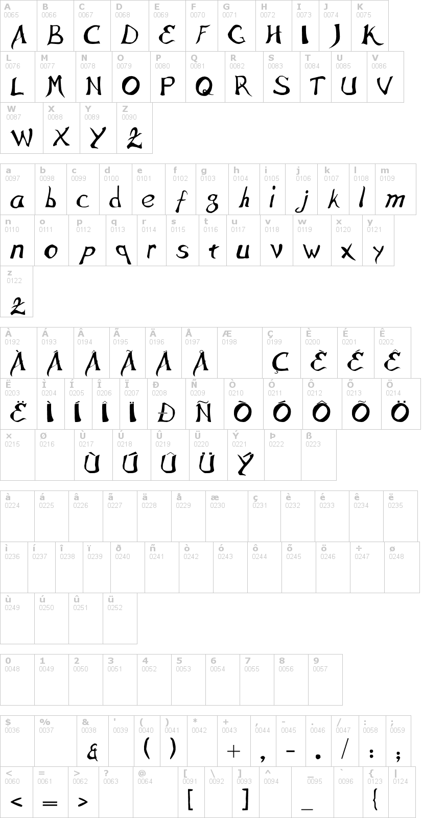 Lettere dell'alfabeto del font interes con le quali è possibile realizzare adesivi prespaziati