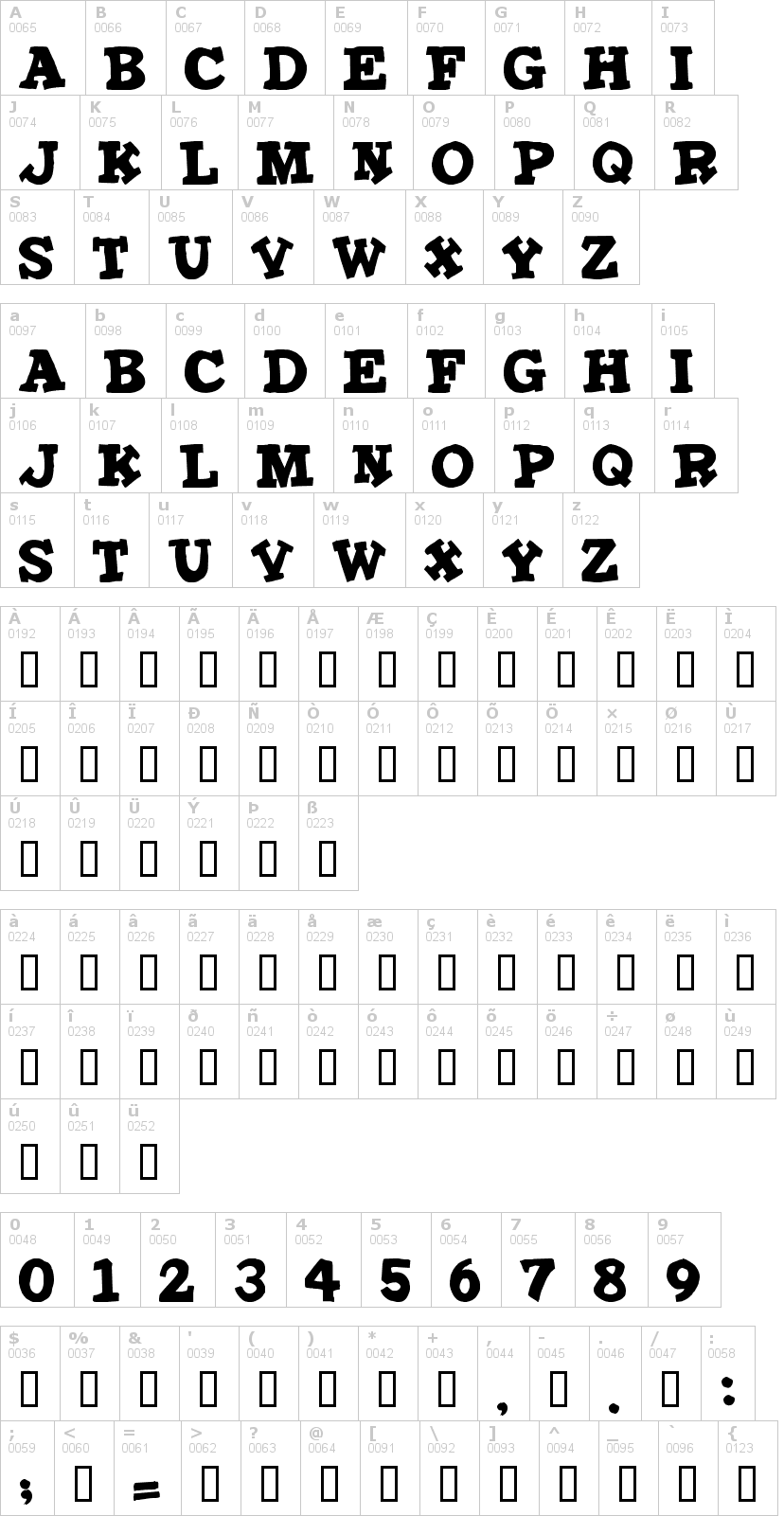 Lettere dell'alfabeto del font iron-man con le quali è possibile realizzare adesivi prespaziati