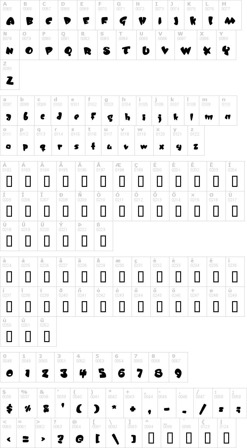Lettere dell'alfabeto del font jelly-belly con le quali è possibile realizzare adesivi prespaziati