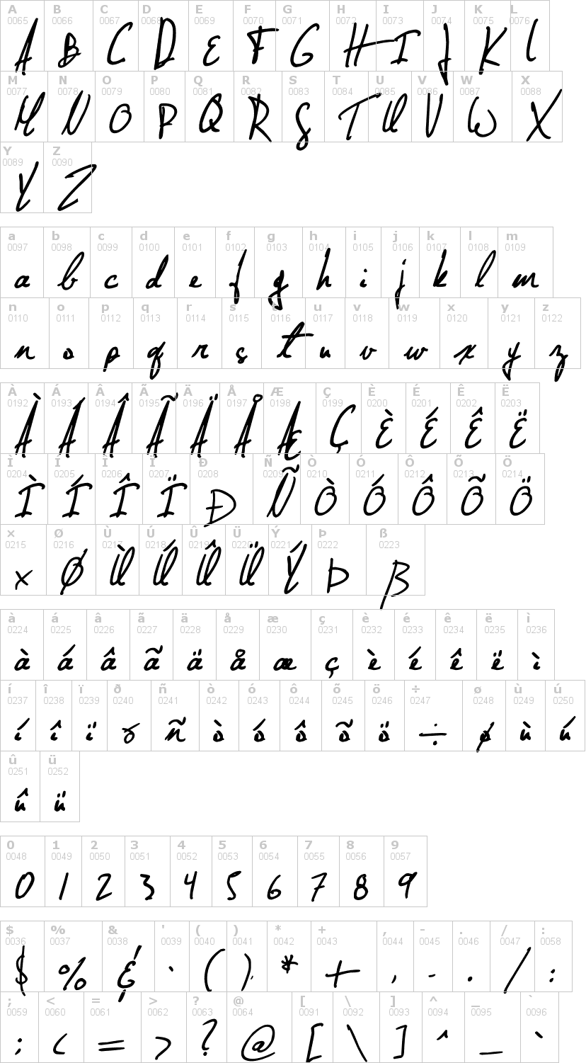 Lettere dell'alfabeto del font jellyka-nathaniel-a-mystery con le quali è possibile realizzare adesivi prespaziati