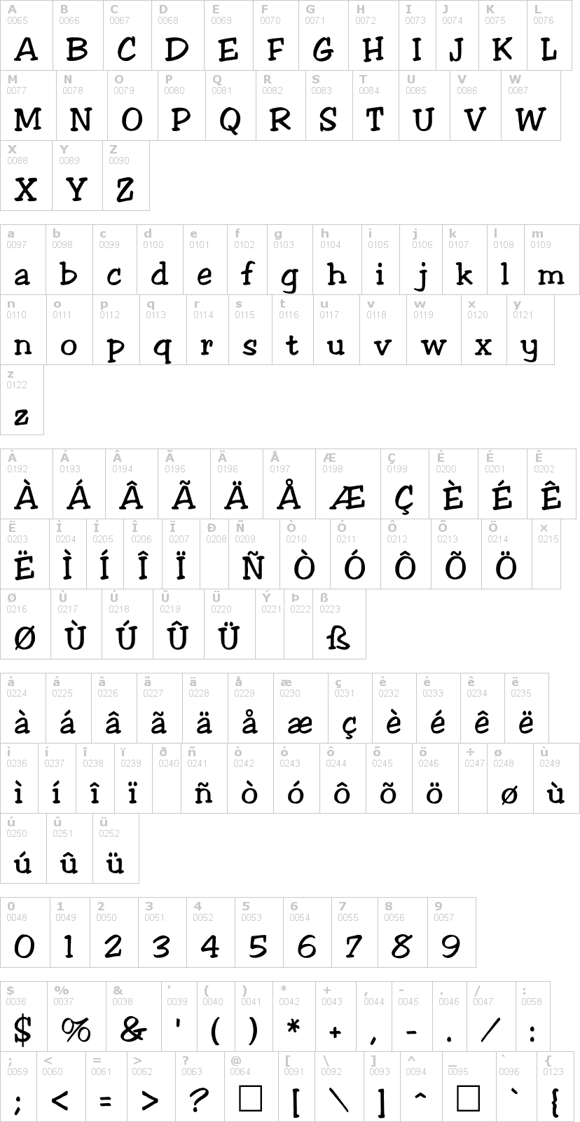 Lettere dell'alfabeto del font jester con le quali è possibile realizzare adesivi prespaziati