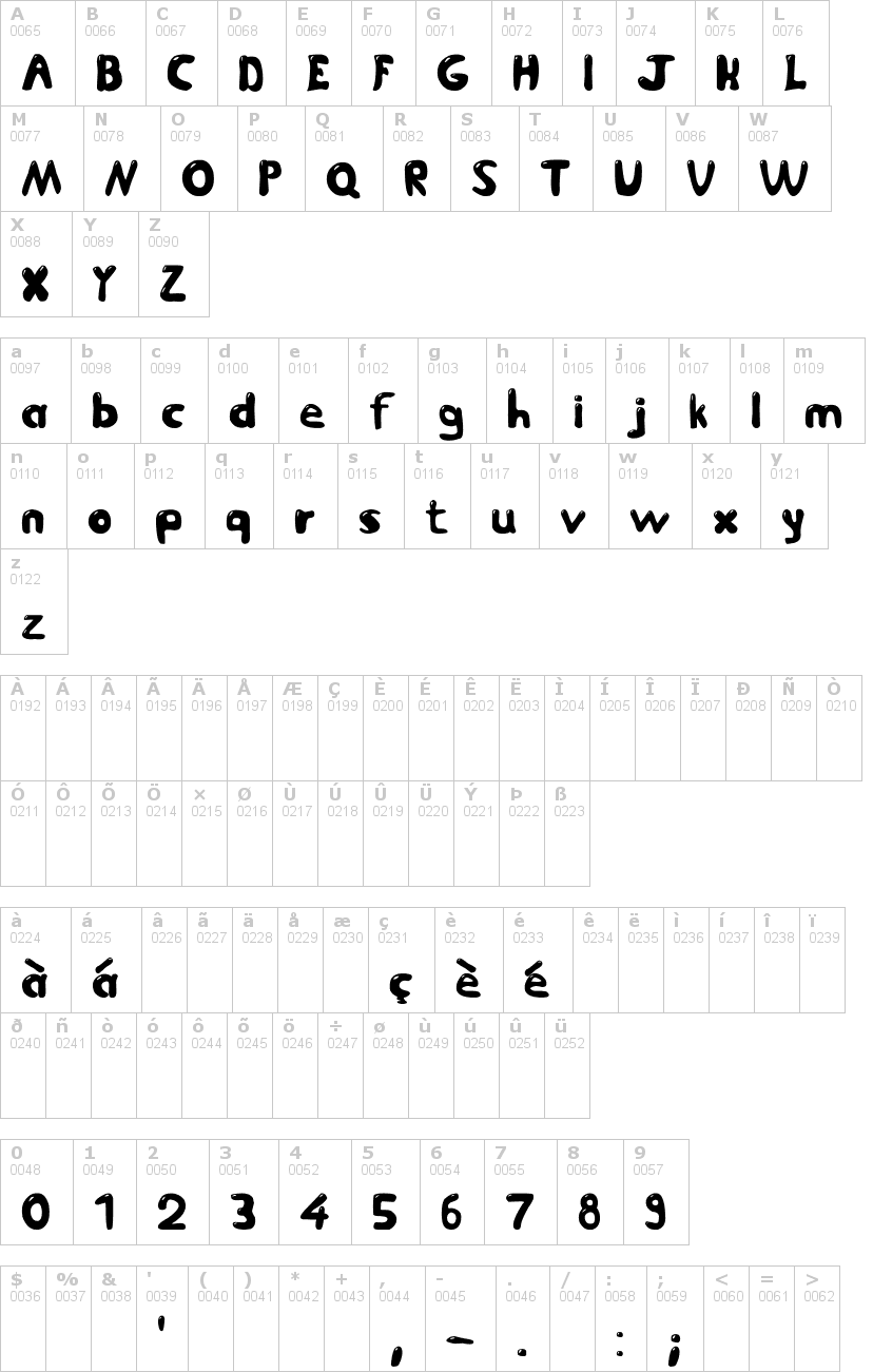 Lettere dell'alfabeto del font jetmix con le quali è possibile realizzare adesivi prespaziati