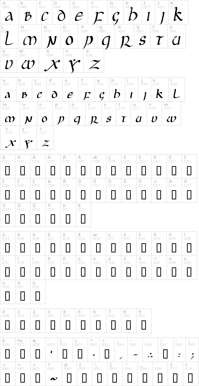 Lettere dell'alfabeto del font jgj-uncial con le quali è possibile realizzare adesivi prespaziati