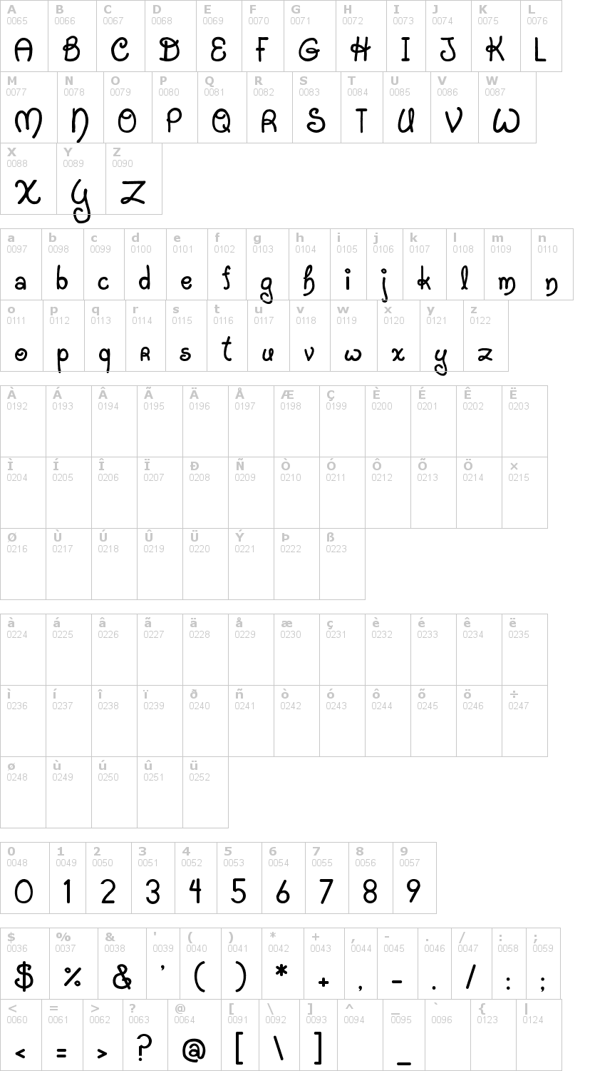 Lettere dell'alfabeto del font ji-starfish con le quali è possibile realizzare adesivi prespaziati
