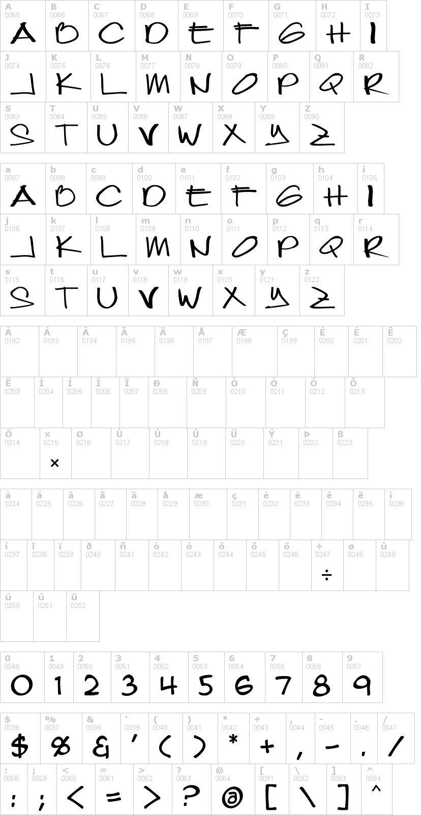 Lettere dell'alfabeto del font joeytisoy con le quali è possibile realizzare adesivi prespaziati
