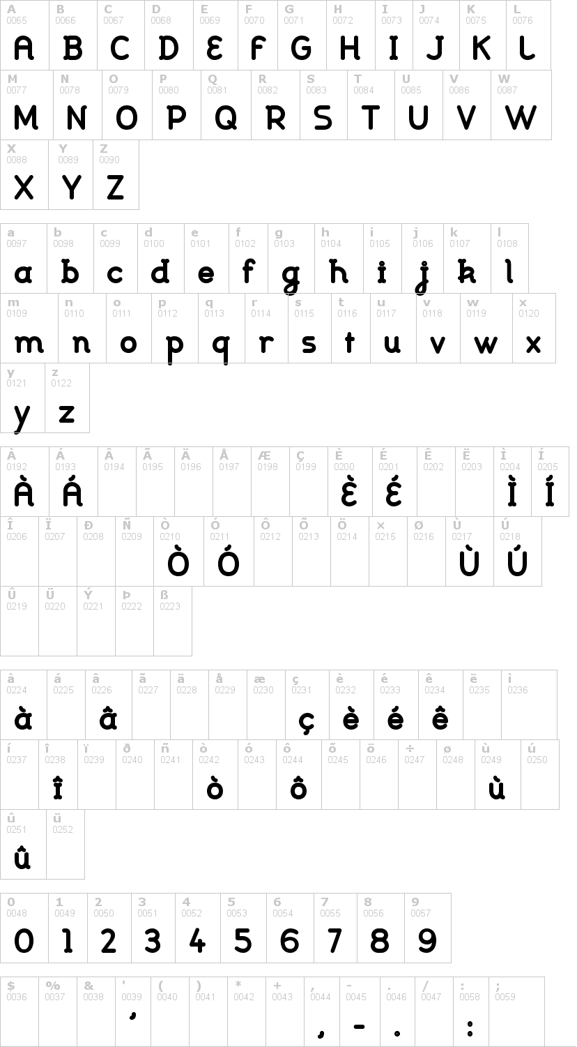 Lettere dell'alfabeto del font johanna con le quali è possibile realizzare adesivi prespaziati