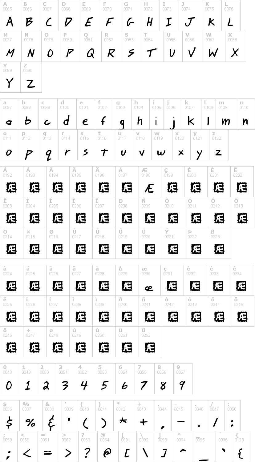 Lettere dell'alfabeto del font johnny-mac-scrawl-b con le quali è possibile realizzare adesivi prespaziati