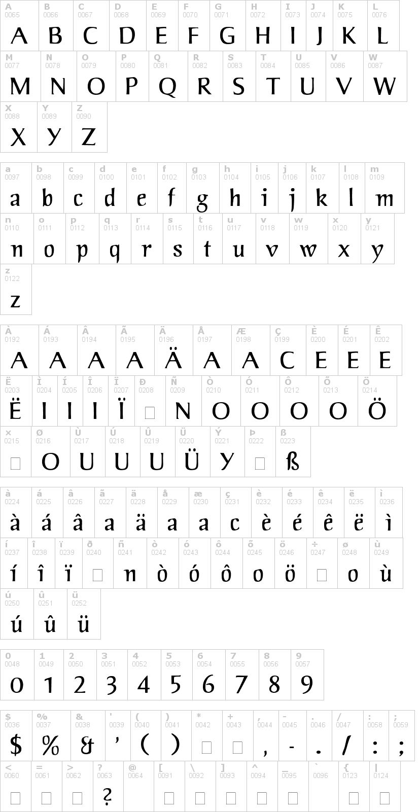 Lettere dell'alfabeto del font jorvik-informal con le quali è possibile realizzare adesivi prespaziati