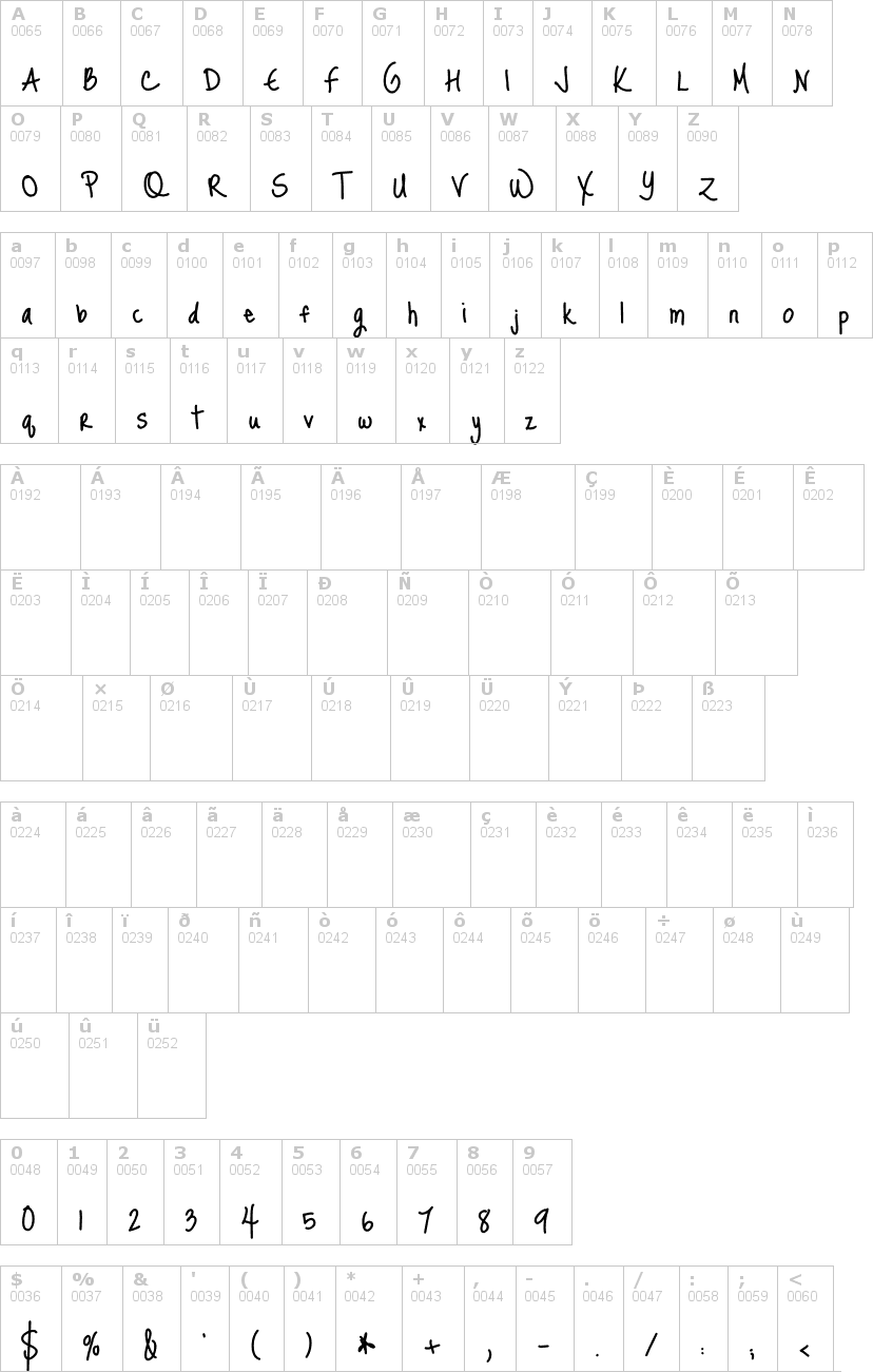 Lettere dell'alfabeto del font just-me-again-down-here con le quali è possibile realizzare adesivi prespaziati