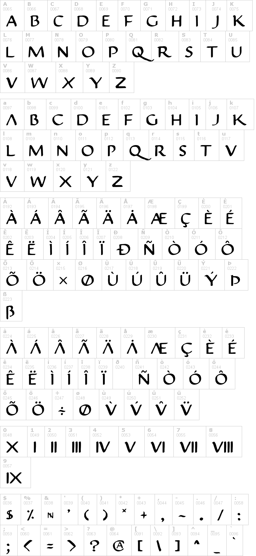 Lettere dell'alfabeto del font justinian con le quali è possibile realizzare adesivi prespaziati