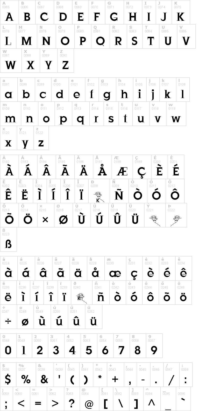 Lettere dell'alfabeto del font justoldfashion con le quali è possibile realizzare adesivi prespaziati