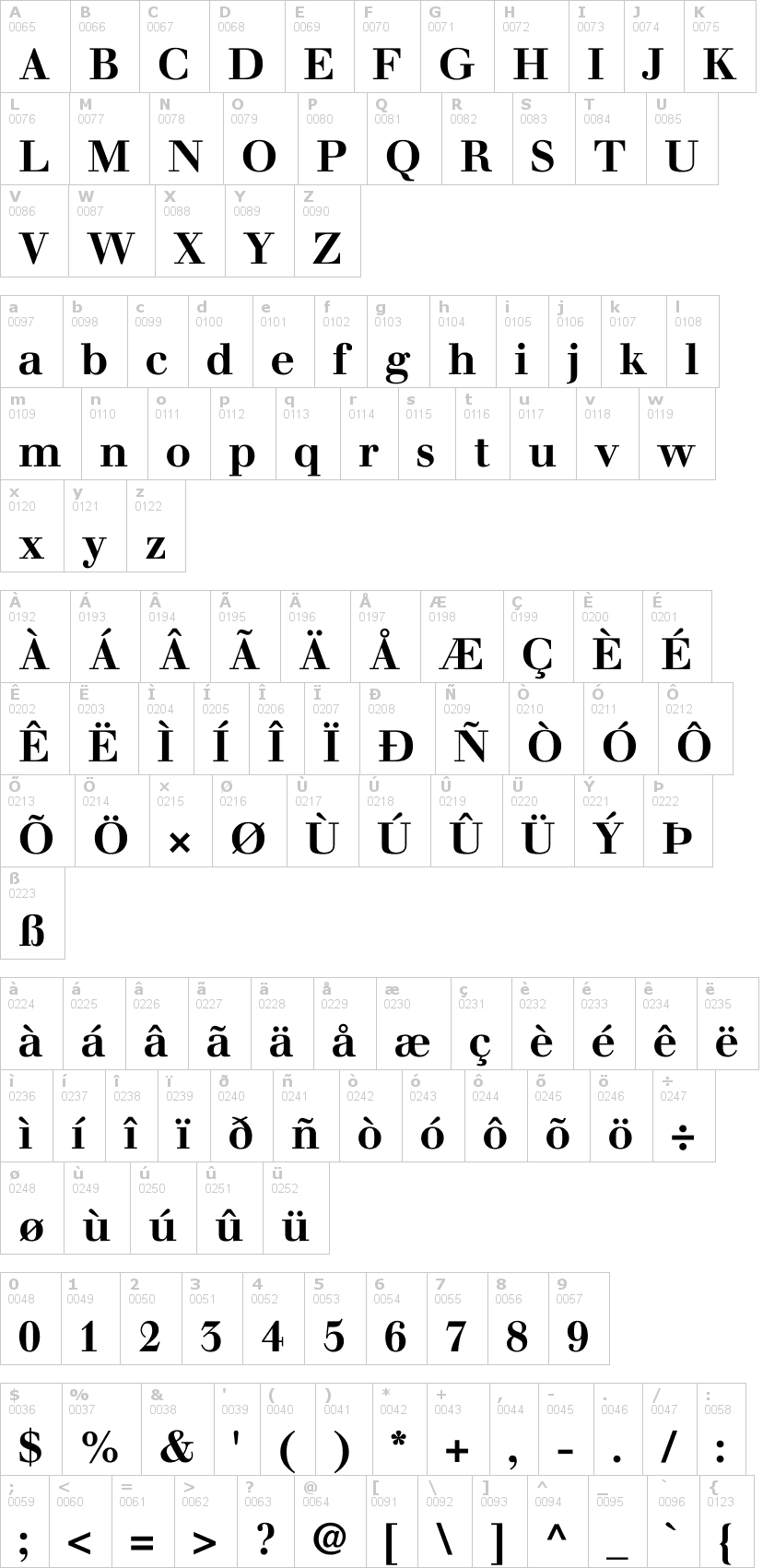 Lettere dell'alfabeto del font justus con le quali è possibile realizzare adesivi prespaziati