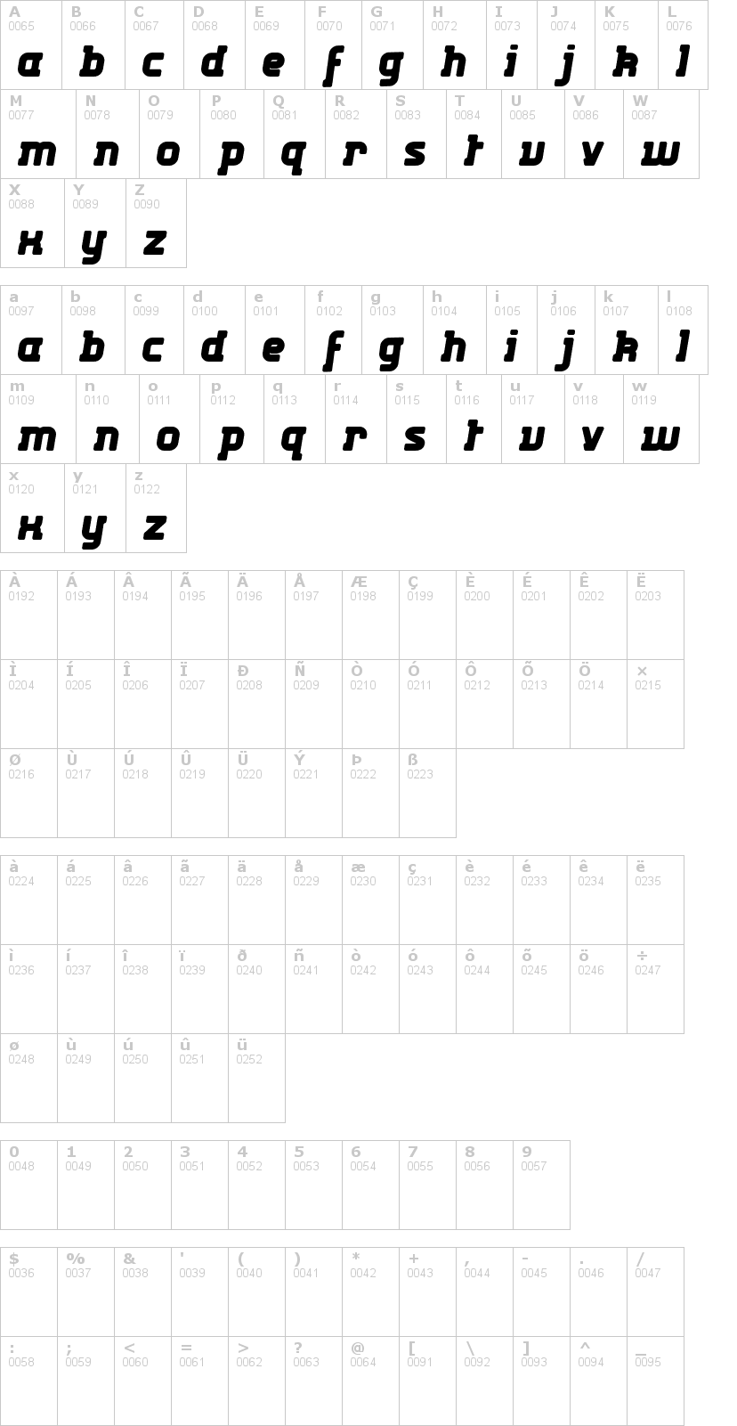 Lettere dell'alfabeto del font kabys con le quali è possibile realizzare adesivi prespaziati