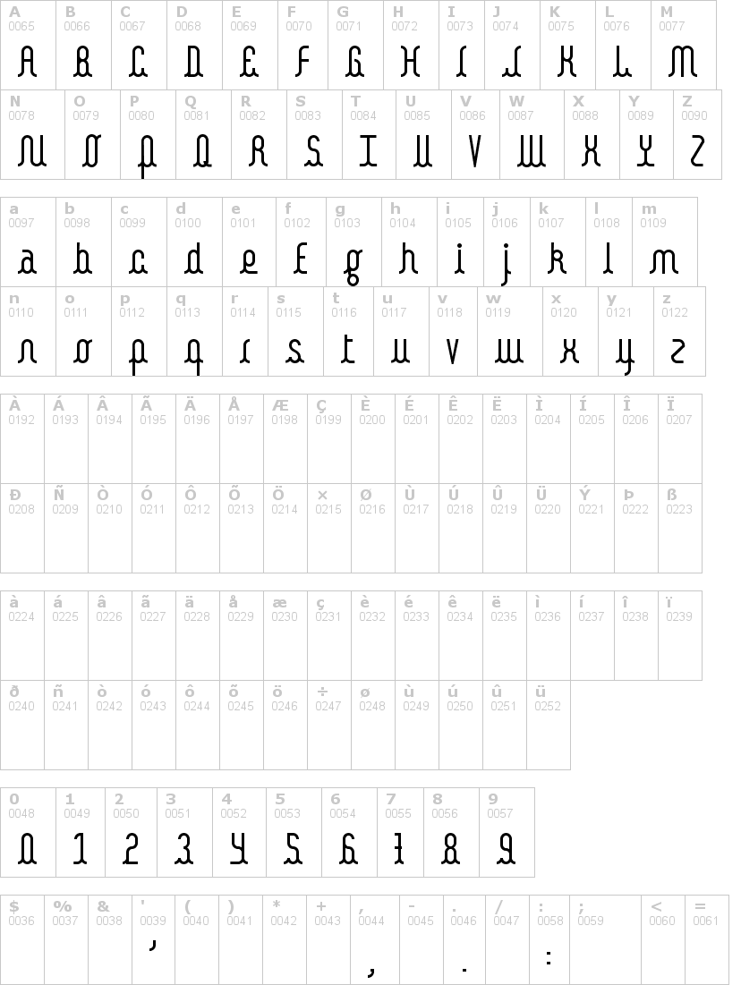 Lettere dell'alfabeto del font kamalo con le quali è possibile realizzare adesivi prespaziati