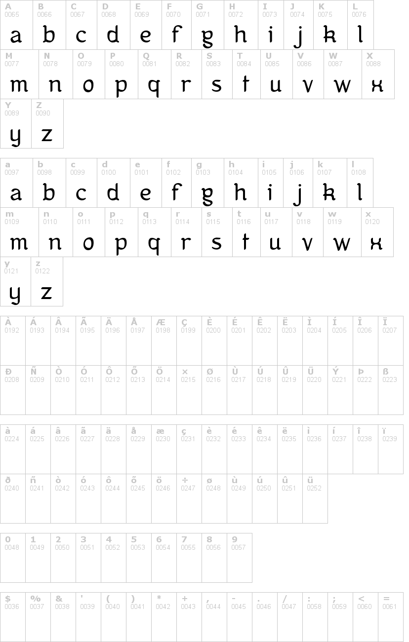 Lettere dell'alfabeto del font kanis con le quali è possibile realizzare adesivi prespaziati