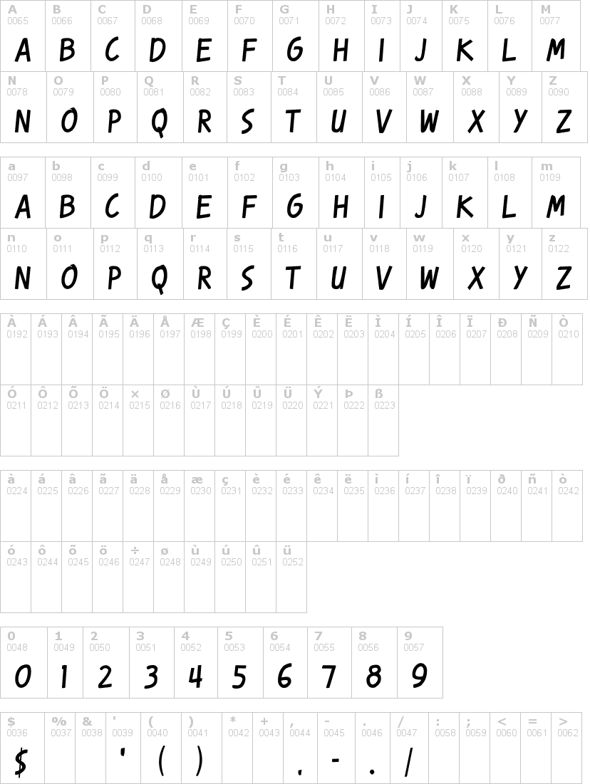 Lettere dell'alfabeto del font karmatic-revolution con le quali è possibile realizzare adesivi prespaziati