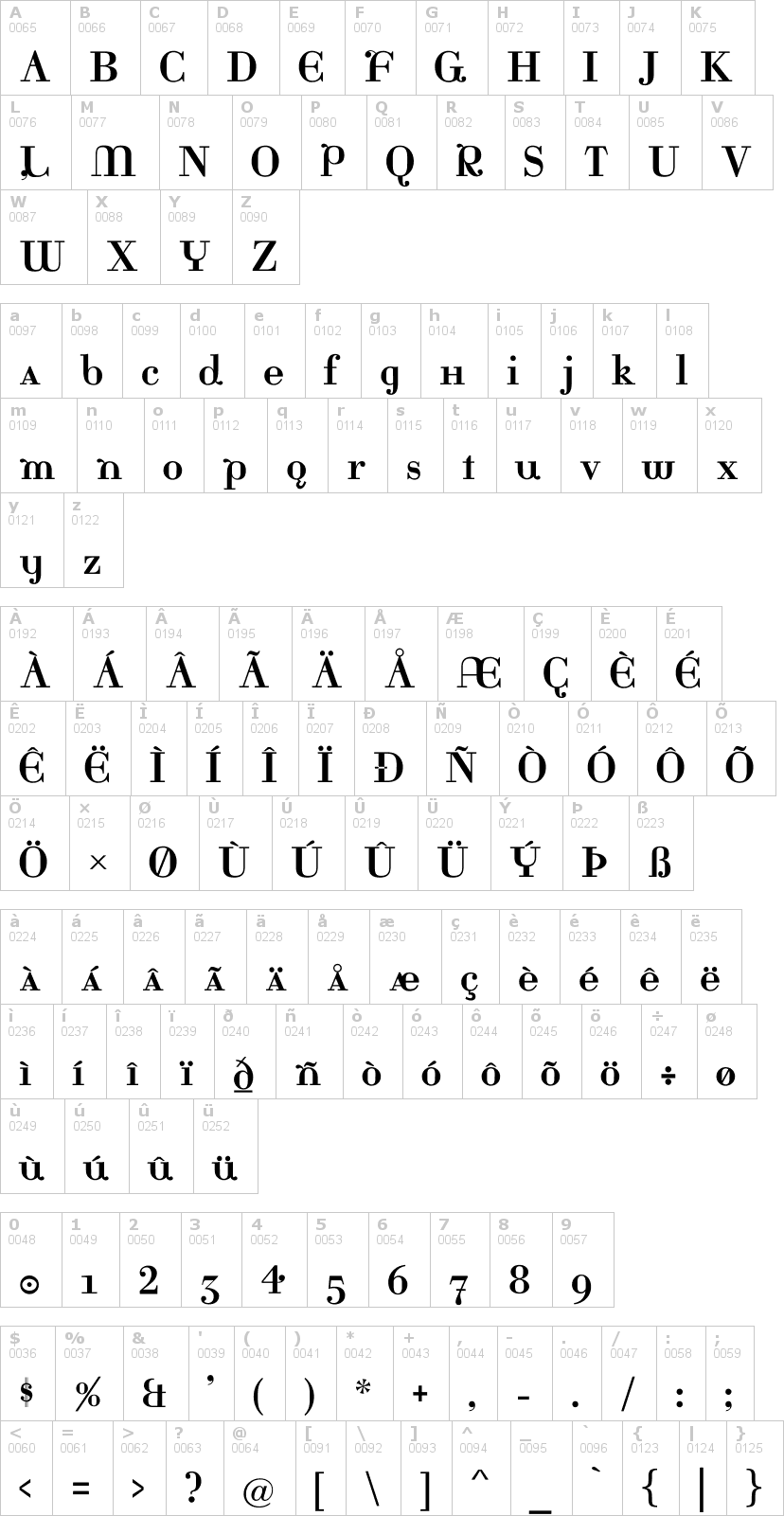 Lettere dell'alfabeto del font katrina con le quali è possibile realizzare adesivi prespaziati