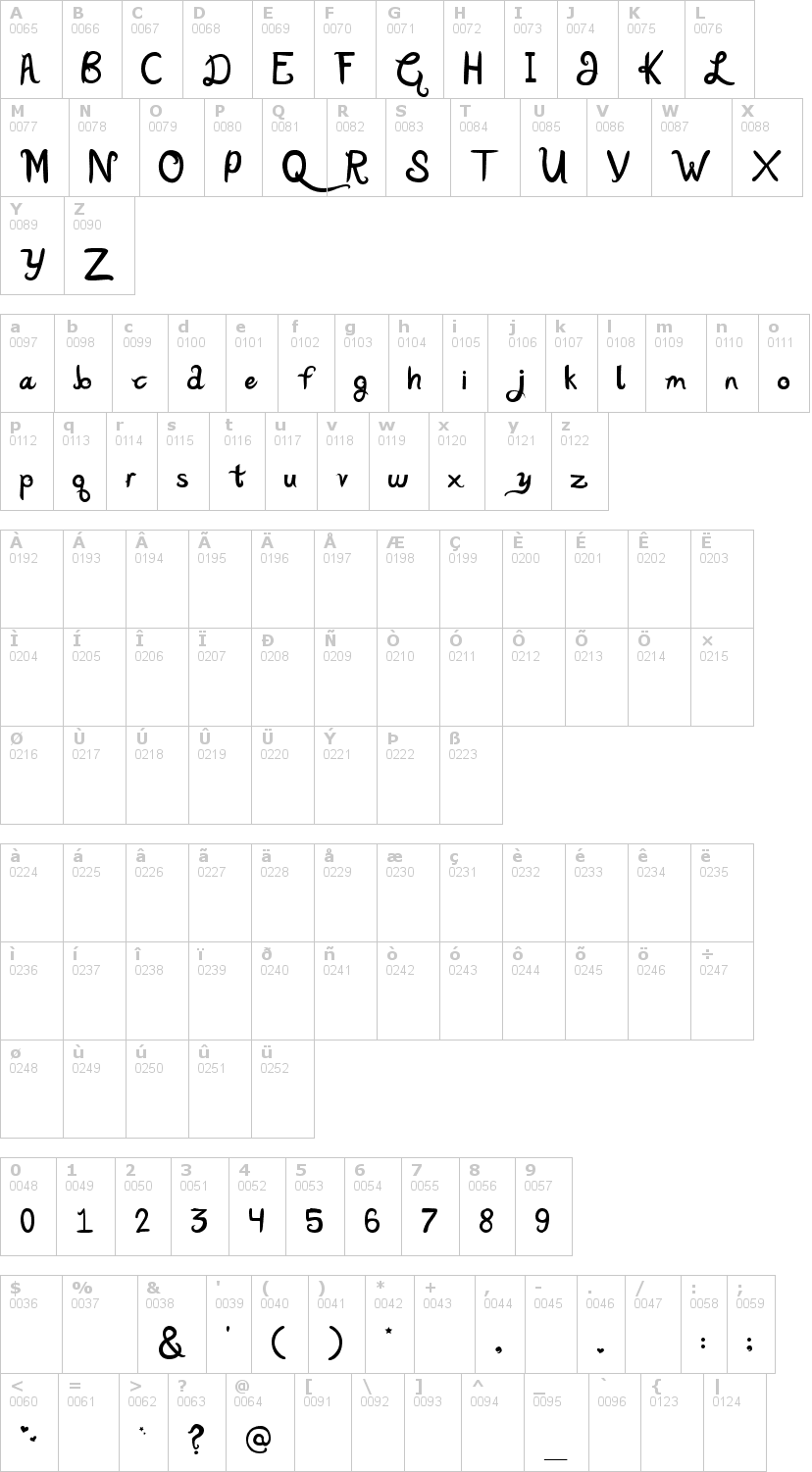 Lettere dell'alfabeto del font katy-berry con le quali è possibile realizzare adesivi prespaziati