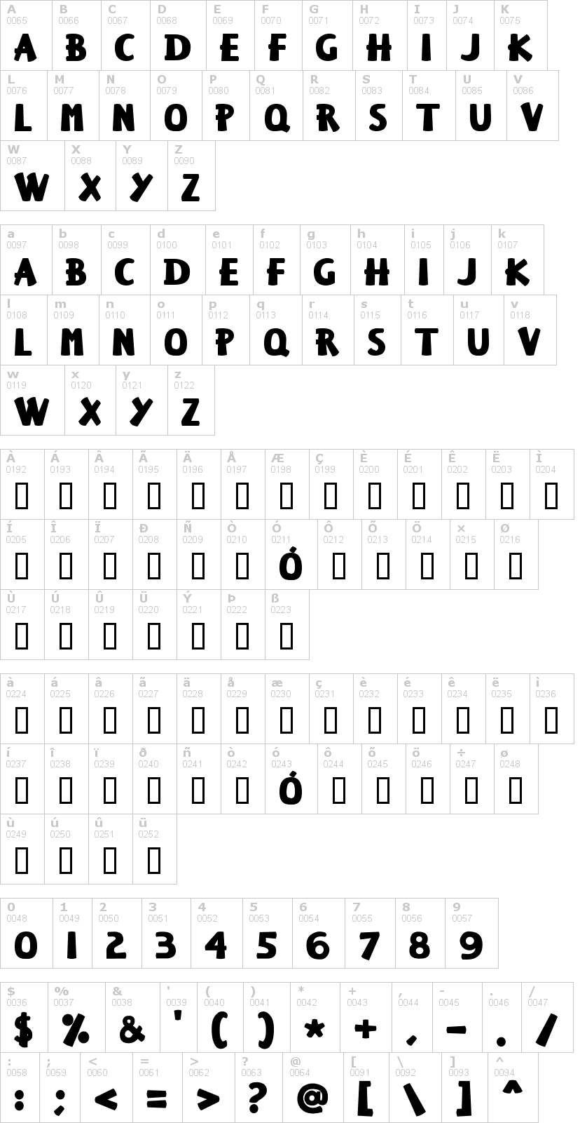 Lettere dell'alfabeto del font keiser-sousa con le quali è possibile realizzare adesivi prespaziati