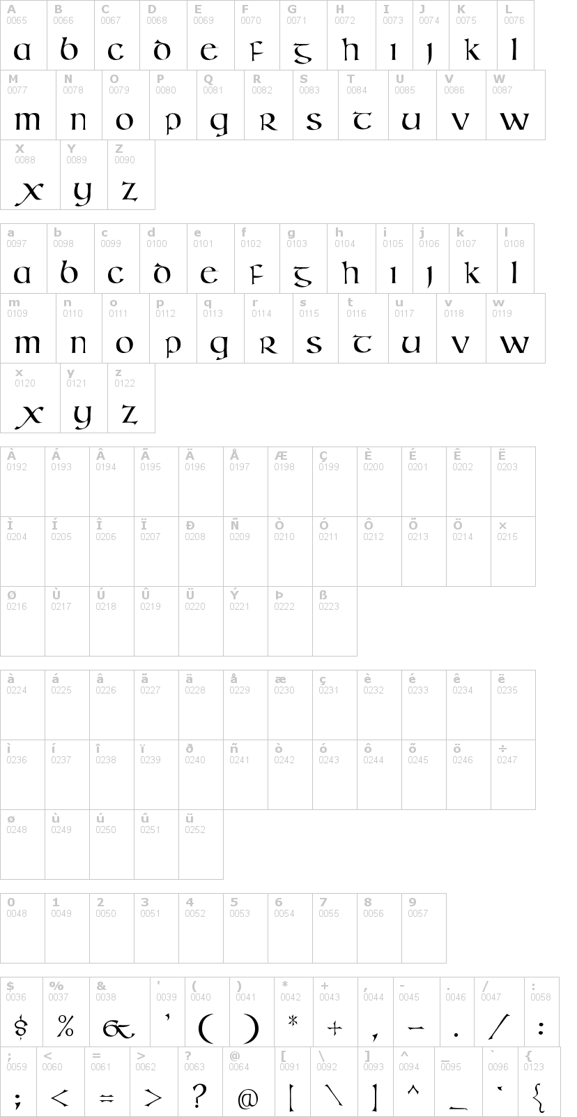 Lettere dell'alfabeto del font kells con le quali è possibile realizzare adesivi prespaziati