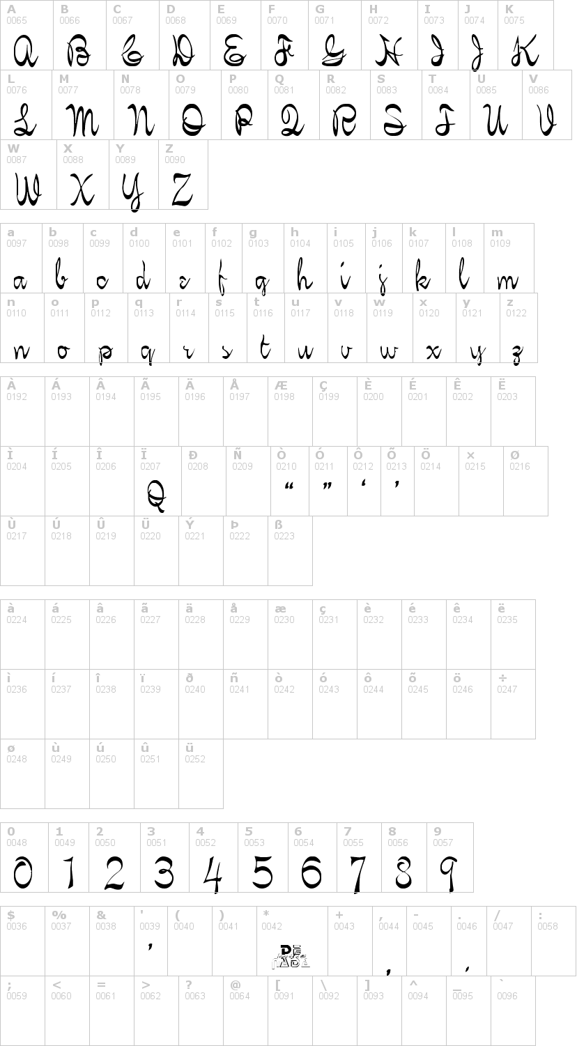 Lettere dell'alfabeto del font kelly-brown con le quali è possibile realizzare adesivi prespaziati