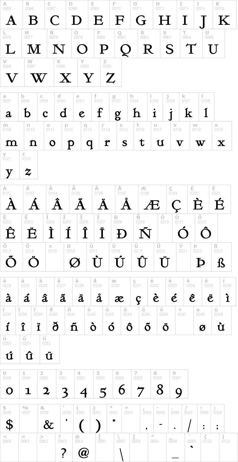 Lettere dell'alfabeto del font kelmscott-roman con le quali è possibile realizzare adesivi prespaziati