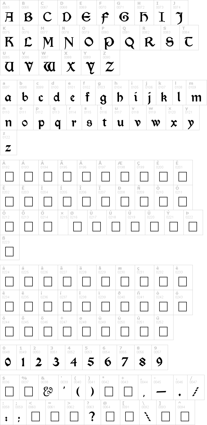 Lettere dell'alfabeto del font kelmscott con le quali è possibile realizzare adesivi prespaziati