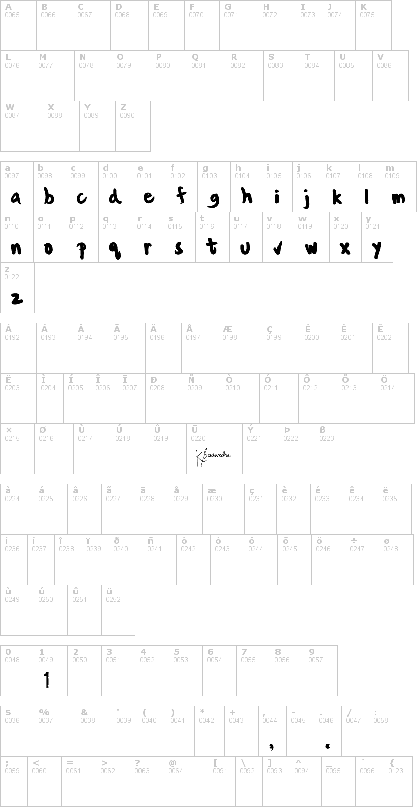 Lettere dell'alfabeto del font ken-saavedra con le quali è possibile realizzare adesivi prespaziati