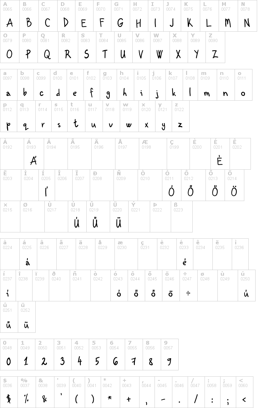 Lettere dell'alfabeto del font kenzou con le quali è possibile realizzare adesivi prespaziati