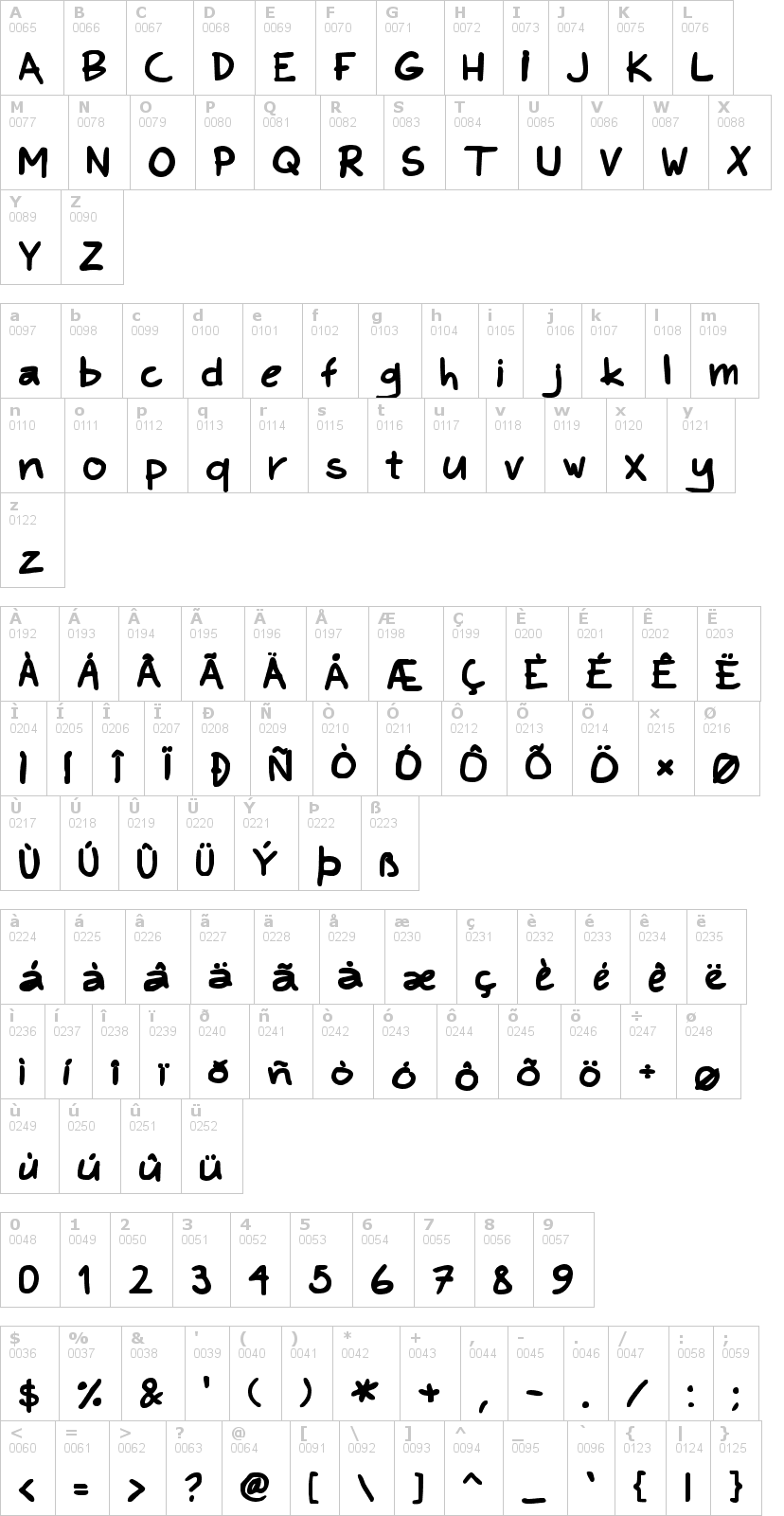 Lettere dell'alfabeto del font kims-hand con le quali è possibile realizzare adesivi prespaziati